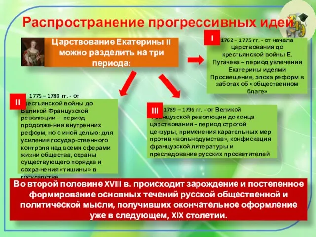 Распространение прогрессивных идей Царствование Екатерины II можно разделить на три периода: