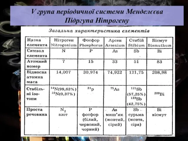 V група періодичної системи Менделєєва Підргупа Нітрогену