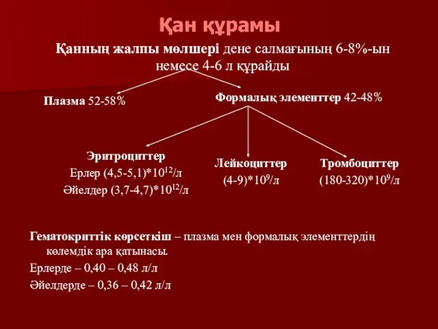 Қан құрамы Қанның жалпы мөлшері дене салмағының 6-8%-ын немесе 4-6 л