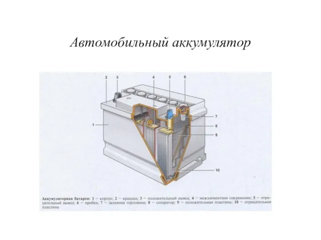 Автомобильный аккумулятор