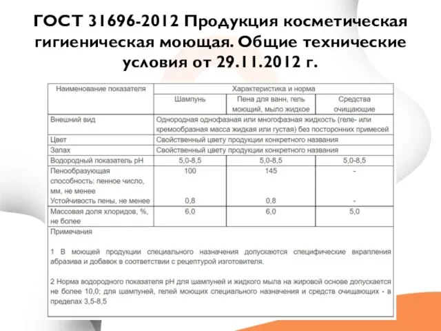 ГОСТ 31696-2012 Продукция косметическая гигиеническая моющая. Общие технические условия от 29.11.2012 г.