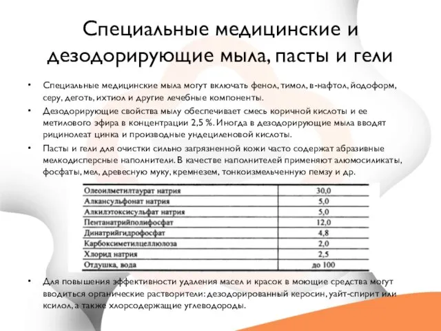 Специальные медицинские и дезодорирующие мыла, пасты и гели Специальные медицинские мыла