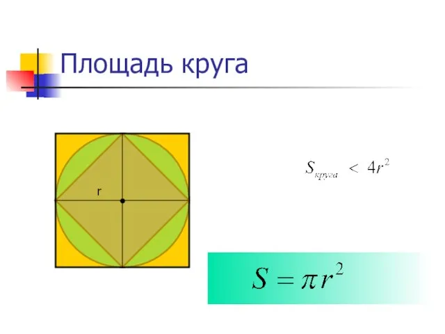 Площадь круга