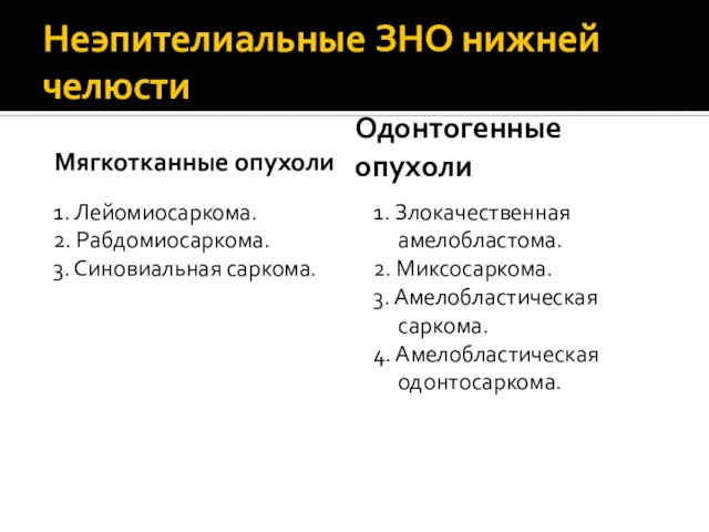 Неэпителиальные ЗНО нижней челюсти Мягкотканные опухоли 1. Лейомиосаркома. 2. Рабдомиосаркома. 3.