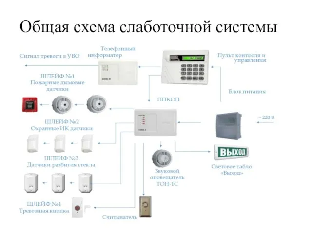 Общая схема слаботочной системы