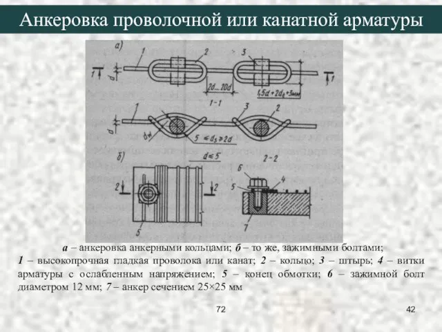 а – анкеровка анкерными кольцами; б – то же, зажимными болтами;