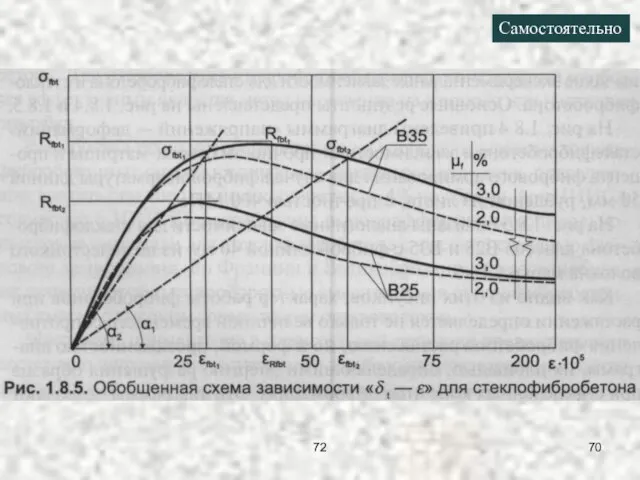 Самостоятельно 72