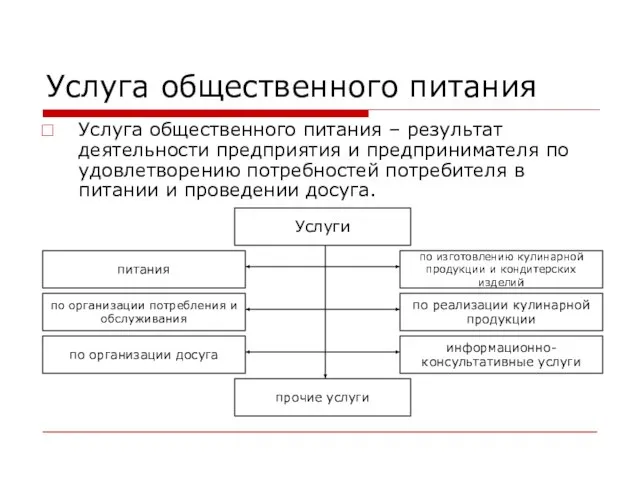 Услуга общественного питания Услуга общественного питания – результат деятельности предприятия и