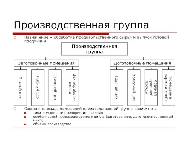 Производственная группа Назначение – обработка продовольственного сырья и выпуск готовой продукции.