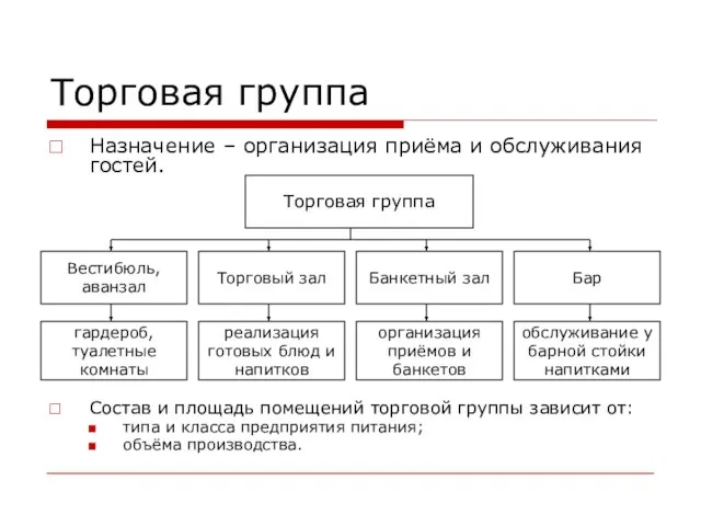 Торговая группа Назначение – организация приёма и обслуживания гостей. Торговая группа