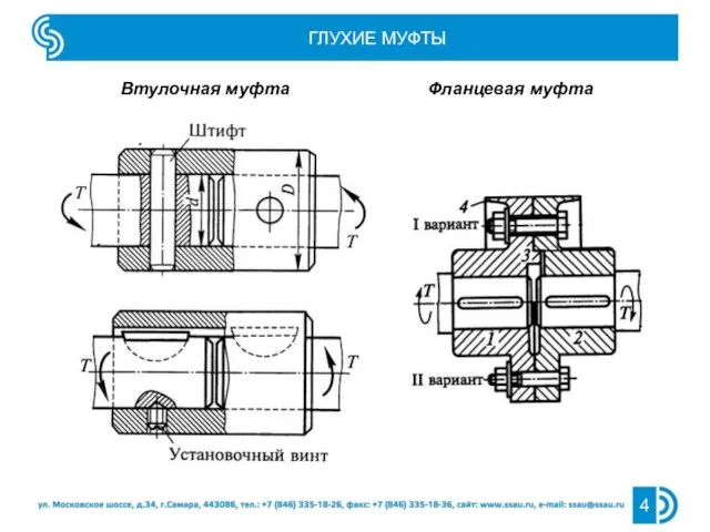 ГЛУХИЕ МУФТЫ Втулочная муфта Фланцевая муфта