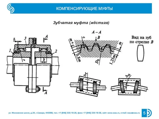 КОМПЕНСИРУЮЩИЕ МУФТЫ Зубчатая муфта (жёсткая)