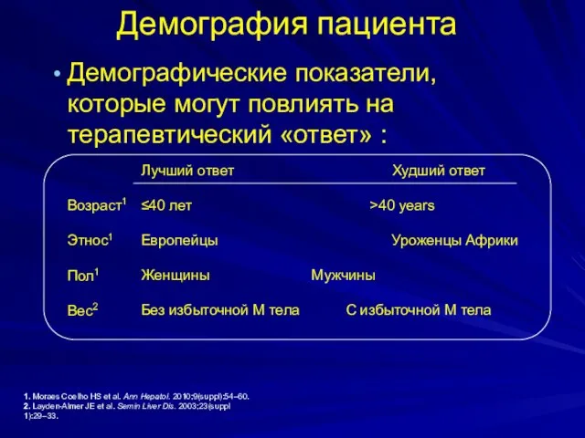 Демография пациента Демографические показатели, которые могут повлиять на терапевтический «ответ» :