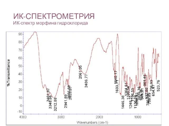 ИК-СПЕКТРОМЕТРИЯ ИК-спектр морфина гидрохлорида