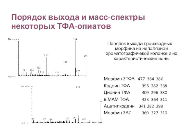 Порядок выхода и масс-спектры некоторых ТФА-опиатов Порядок выхода производных морфина на