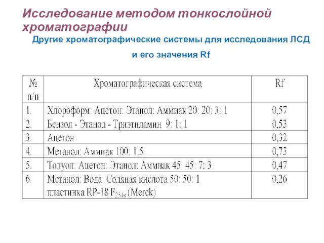 Исследование методом тонкослойной хроматографии Другие хроматографические системы для исследования ЛСД и его значения Rf