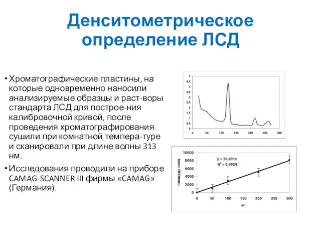 Денситометрическое определение ЛСД Хроматографические пластины, на которые одновременно наносили анализируемые образцы