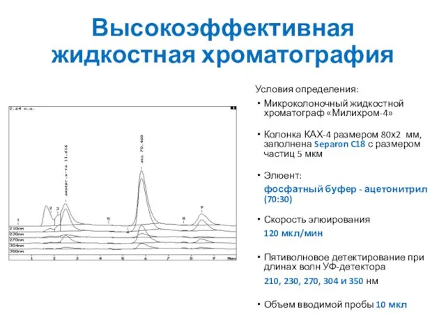 Высокоэффективная жидкостная хроматография Условия определения: Микроколоночный жидкостной хроматограф «Милихром-4» Колонка КАХ-4