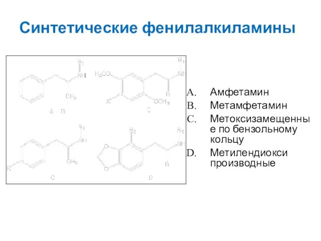 Синтетические фенилалкиламины Амфетамин Метамфетамин Метоксизамещенные по бензольному кольцу Метилендиокси производные