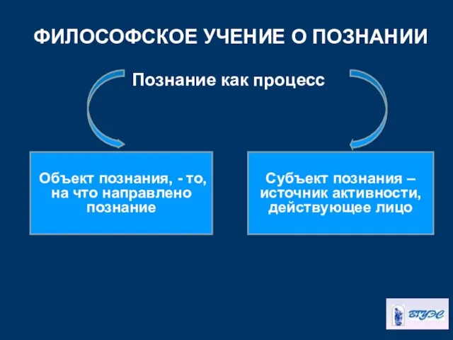 ФИЛОСОФСКОЕ УЧЕНИЕ О ПОЗНАНИИ Познание как процесс Объект познания, - то,