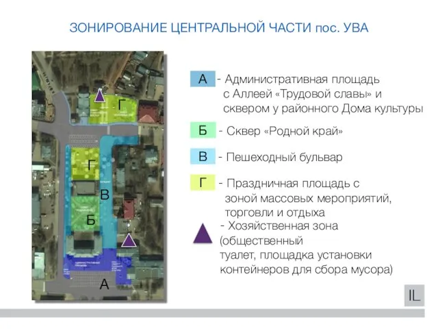 ЗОНИРОВАНИЕ ЦЕНТРАЛЬНОЙ ЧАСТИ пос. УВА Г Г В Б А В