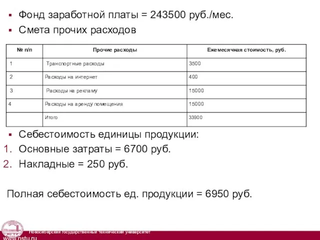 Фонд заработной платы = 243500 руб./мес. Смета прочих расходов Себестоимость единицы