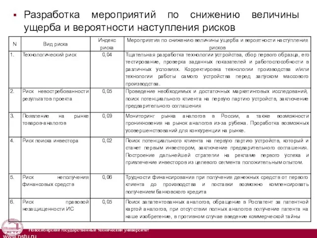 Разработка мероприятий по снижению величины ущерба и вероятности наступления рисков