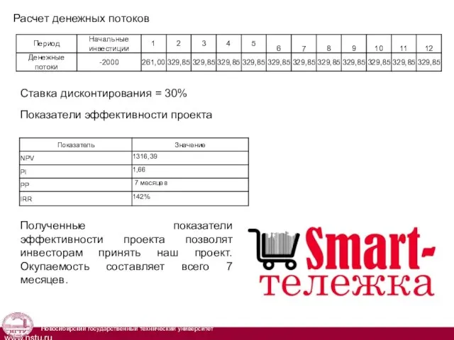 Расчет денежных потоков Ставка дисконтирования = 30% Показатели эффективности проекта Полученные