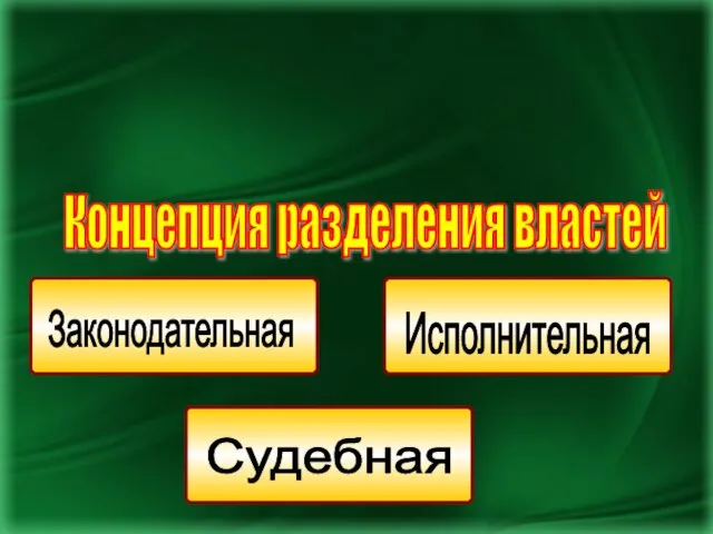 Законодательная Исполнительная Судебная Концепция разделения властей