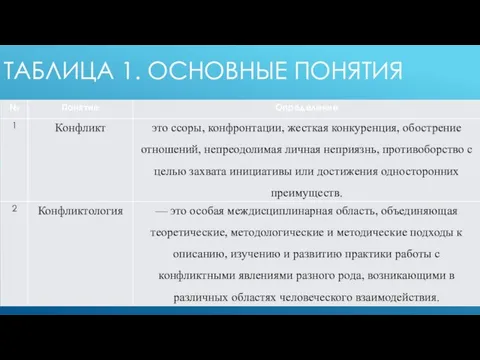 ТАБЛИЦА 1. ОСНОВНЫЕ ПОНЯТИЯ