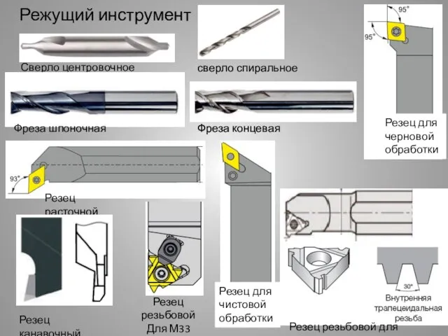 Режущий инструмент Сверло центровочное Резец канавочный сверло спиральное Фреза шпоночная Резец