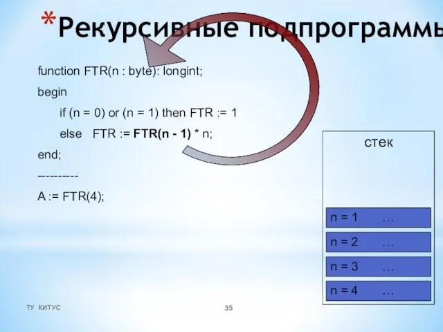 ТУ КИТУС стек Рекурсивные подпрограммы function FTR(n : byte): longint; begin