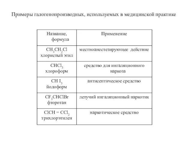 Примеры галогенопроизводных, используемых в медицинской практике