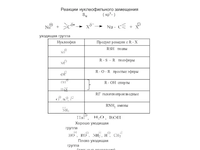 Реакции нуклеофильного замещения SN ( sp3 - ) уходящая группа Хорошо