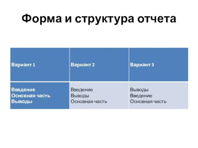 Форма и структура отчета