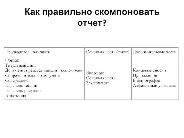 Как правильно скомпоновать отчет?