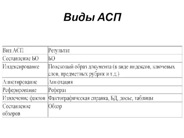 Виды АСП