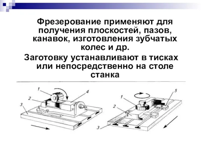 Фрезерование применяют для получения плоскостей, пазов, канавок, изготовления зубчатых колес и