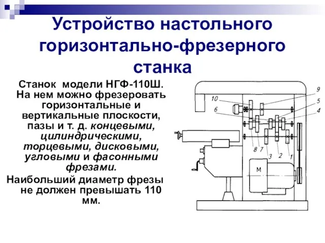 Устройство настольного горизонтально-фрезерного станка Станок модели НГФ-110Ш. На нем можно фрезеровать