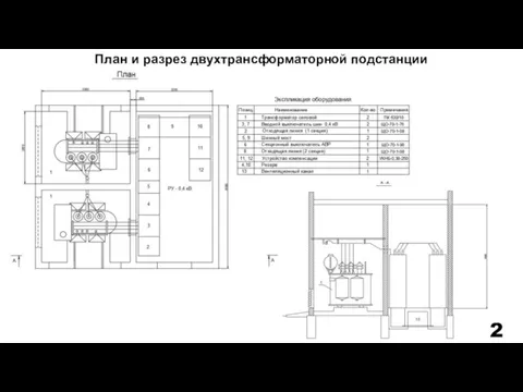 План и разрез двухтрансформаторной подстанции 2