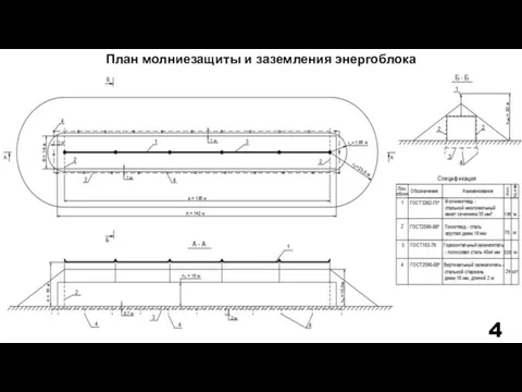 План молниезащиты и заземления энергоблока 4