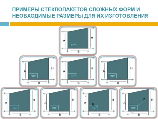 ПРИМЕРЫ СТЕКЛОПАКЕТОВ СЛОЖНЫХ ФОРМ И НЕОБХОДИМЫЕ РАЗМЕРЫ ДЛЯ ИХ ИЗГОТОВЛЕНИЯ 90° R R R