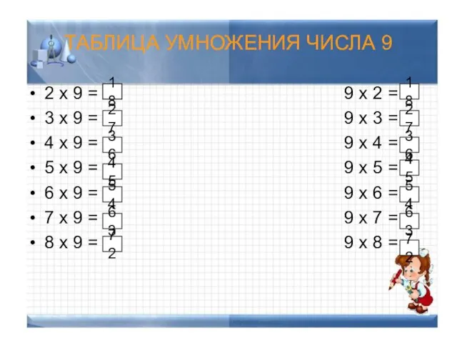 ТАБЛИЦА УМНОЖЕНИЯ ЧИСЛА 9 2 х 9 = 9 х 2