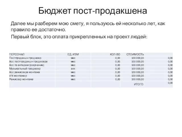 Бюджет пост-продакшена Далее мы разберем мою смету, я пользуюсь ей несколько