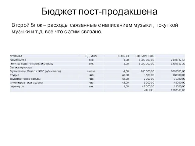 Бюджет пост-продакшена Второй блок – расходы связанные с написанием музыки ,