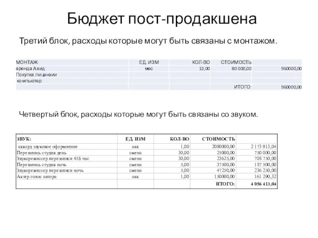 Бюджет пост-продакшена Третий блок, расходы которые могут быть связаны с монтажом.