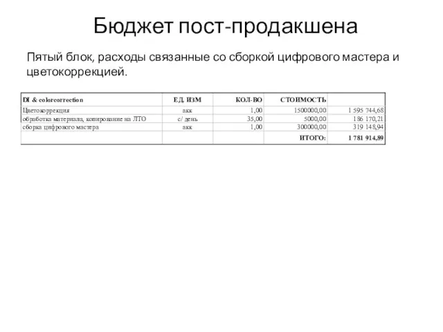 Бюджет пост-продакшена Пятый блок, расходы связанные со сборкой цифрового мастера и цветокоррекцией.