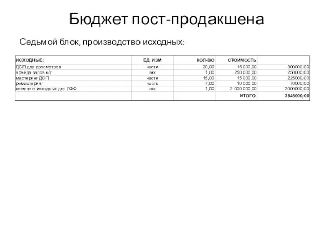 Бюджет пост-продакшена Седьмой блок, производство исходных: