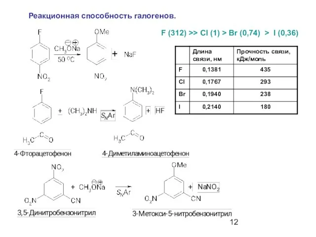 F (312) >> Cl (1) > Br (0,74) > I (0,36) Реакционная способность галогенов.