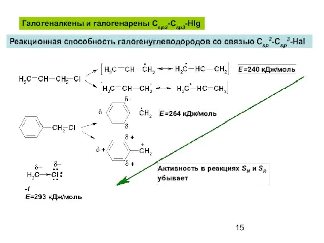Галогеналкены и галогенарены Csp2-Csp3-Hlg Реакционная способность галогенуглеводородов со связью Csp2-Csp3-Hal